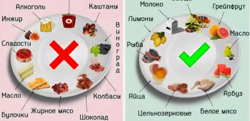 Диета при сахарном диабете: мифы и правда о питании для здоровья