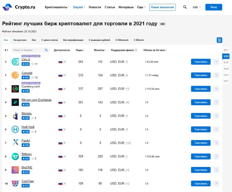 Рекордные продажи криптовалют в 2021 году